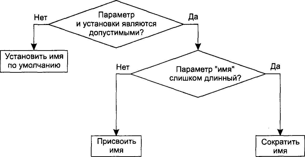 Технология построения моделей в общем случае и для конкретных схем презентация